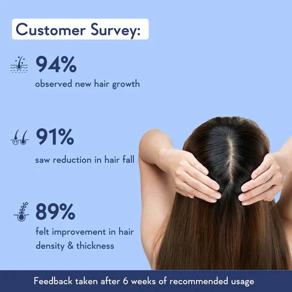 Hair Regrowth Oil & Hair growth Shampoo (Free)