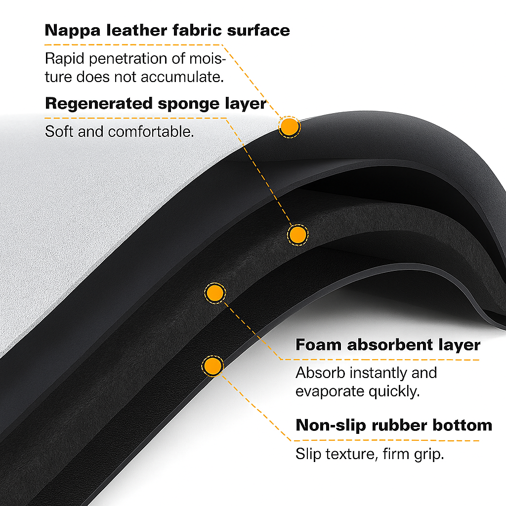 💧 Instant Absorption, Quick Drying – No More Wet Floors!